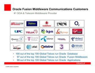 Oracle Fusion Middleware Communications Customers
               #1 SOA & Telecom Middleware Provider




              • 100 out of the top 100 Global Telcos run Oracle Database
              • 97 out of the top 100 Global Telcos run Oracle Fusion Middleware
              • 98 out of the top 100 Global Telcos run Oracle Applications

© 2009 Oracle Corporation
 