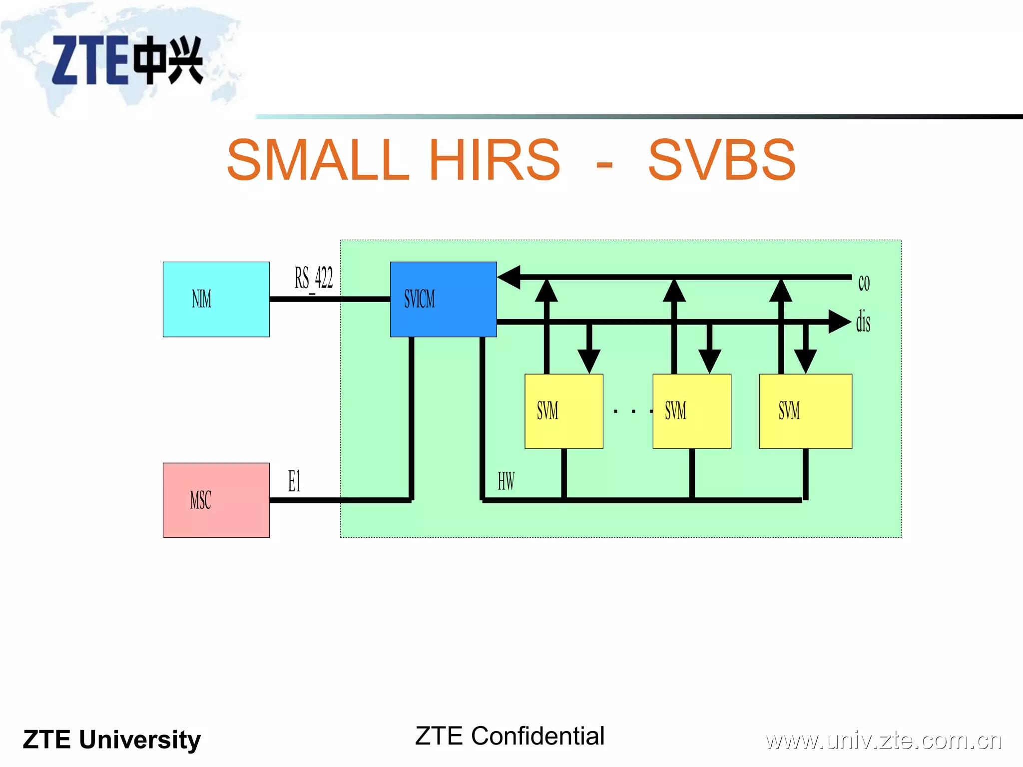 1 bss-overview | PPT