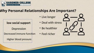 Why Personal Relationships Are Important?
• Live longer
• Deal with stress
• Be healthier
• Feel richer
low social support
Depression
Higher blood pressure
Decreased immune function
 