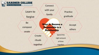 Ways to Become a
Responsible in a
Relationship
Learn to
forgive
Be
compassi
onate
Practice
gratitude
Accept
others
Spend the
right amount
of time
together
Create
rituals
together
Connect
with your
family
 