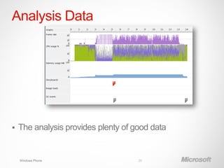 Analysis Data




   The analysis provides plenty of good data


    Windows Phone                    20
 