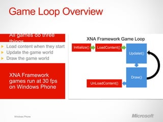 Game Loop Overview

                           XNA Framework Game Loop
                 Initialize()      LoadContent()
                                                   Updatet()




                                                    Draw()
                                UnLoadContent()




 Windows Phone
 