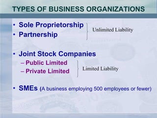 TYPES OF BUSINESS ORGANIZATIONS Sole Proprietorship  Partnership Joint Stock Companies Public Limited Private Limited SMEs  ( A business employing 500 employees or fewer) Unlimited Liability Limited Liability 