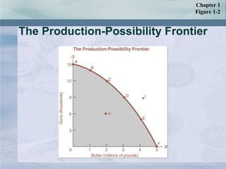 The Production-Possibility Frontier Chapter 1 Figure 1-2 