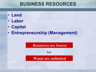 BUSINESS RESOURCES Land Labor Capital Entrepreneurship (Management) Resources are Scarce Wants are unlimited but 