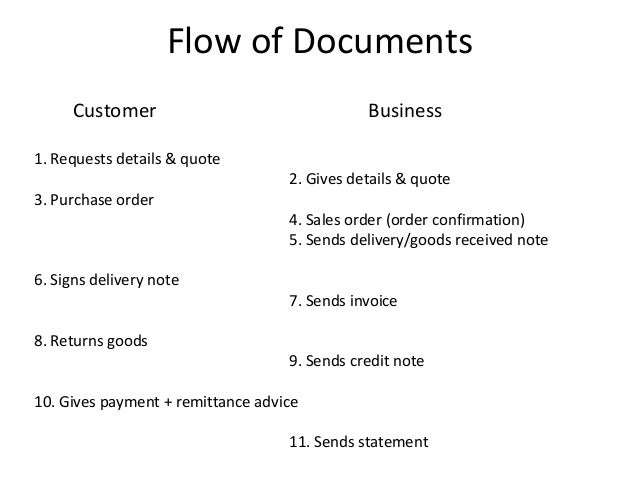 5 Flow Of Documents. screenshot of the onedrive for business documents youre following in office. inventory sheets for small business unique 50 new inventory sheet for small business documents ideas. royalty free stock photo. 5 flow of documents. business document translation services