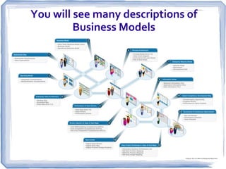 Updated:  Crafting your Business Model