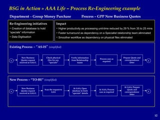 1 Business process Migrations | PPT