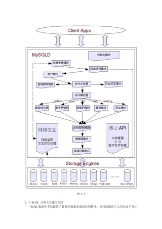 图 2-2

2．3 MySQL 自带工具使用介绍
   MySQL 数据库不仅提供了数据库的服务器端应用程序，同时还提供了大量的客户端工
 