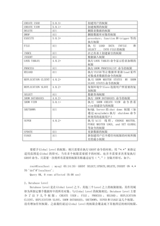 CREATE USER          5.0.3+                创建用户的权限
CREATE VIEW          5.0.1+                创建视图的权限
DELETE               All                   删除表数据的权限
DROP                 All                   删除数据库对象的权限
EXECUTE              5.0.3+                procedure，function 和 trigger 等的
                                           执行权限
FILE                 All                   执 行 LOAD DATA INFILE           和
                                           SELECT ... INTO FILE 的权限
INDEX                All                   在已有表上创建索引的权限
INSERT               All                   数据插入权限
LOCK TABLES          4.0.2+                执行 LOCK TABLES 命令显示给表加锁的
                                           权限
PROCESS              All                   执行 SHOW PROCESSLIST 命令的权限
RELOAD               All                   执行 FLUSH 等让数据库重新 Load 某些
                                           对象或者数据的命令的权限
REPLICATION CLIENT   4.0.2+                执 行 SHOW MASTER STATUS 和 SHOW
                                           SLAVE STATUS 命令的权限
REPLICATION SLAVE    4.0.2+                复制环境中 Slave 连接用户所需要的复
                                           制权限
SELECT               All                   数据查询权限
SHOW DATABASES       4.0.2+                执行 SHOW DATABASES 命令的权限
SHOW VIEW            5.0.1+                执 行 SHOW CREATE VIEW 命 令 查 看
                                           view 创建语句的权限
SHUTDOWN             All                   MySQL Server 的 shut down 权限（如
                                           通 过 mysqladmin 执 行 shutdown 命 令
                                           所使用的连接用户）
SUPER                4.0.2+                执 行 kill 线 程 ， CHANGE MASTER,
                                           PURGE MASTER LOGS, and SET GLOBAL
                                           等命令的权限
UPDATE               All                   更新数据的权限
USAGE                All                   新创建用户后不授任何权限的时候所拥
                                           有的最小权限


    要授予 Global Level 的权限，则只需要在执行 GRANT 命令的时候，用“*.*”来指定
适用范围是 Global 的即可，当有多个权限需要授予的时候，也并不需要多次重复执行
GRANT 命令，只需要一次将所有需要的权限名称通过逗号（“,”）分隔开即可，如下：

    root@localhost : mysql 05:14:35> GRANT SELECT,UPDATE,DELETE,INSERT ON *.*
TO 'def'@'localhost';
    Query OK, 0 rows affected (0.00 sec)

2、Database Level
    Database Level 是在 Global Level 之下，其他三个 Level 之上的权限级别，其作用域
即为所指定整个数据库中的所有对象。与 Global Level 的权限相比，Database Level 主要
少 了 以 下 几 个 权 限 ： CREATE USER ， FILE ， PROCESS ， RELOAD ， REPLICATION
CLIENT，REPLICATION SLAVE，SHOW DATABASES，SHUTDOWN，SUPER 和 USAGE 这几个权限，
没有增加任何权限。之前我们说过 Global Level 的权限会覆盖底下其他四层的相同权限，
 