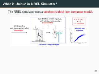 What is Unique in NREL Simulator?
The NREL simulator uses a stochastic black-box computer model.
Wind speed, x,
with known density, 𝑝 𝑥
𝑌 = 𝑔 𝑿, 𝝐 ,
𝑿 ~ 𝑝
𝝐 ~ 𝑢𝑛𝑘𝑛𝑜𝑤𝑛
Over 8 million random inputs, 𝝐,
with unknown joint density
(controllable)
(uncontrollable)
Stochastic Computer Model
Stochastic load
responses
11
 