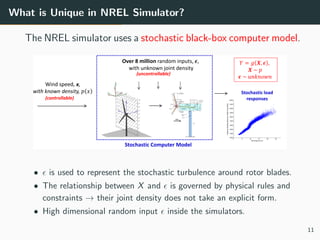 What is Unique in NREL Simulator?
The NREL simulator uses a stochastic black-box computer model.
Wind speed, x,
with known density, 𝑝 𝑥
𝑌 = 𝑔 𝑿, 𝝐 ,
𝑿 ~ 𝑝
𝝐 ~ 𝑢𝑛𝑘𝑛𝑜𝑤𝑛
Over 8 million random inputs, 𝝐,
with unknown joint density
(controllable)
(uncontrollable)
Stochastic Computer Model
Stochastic load
responses
• is used to represent the stochastic turbulence around rotor blades.
• The relationship between X and is governed by physical rules and
constraints → their joint density does not take an explicit form.
• High dimensional random input inside the simulators.
11
 
