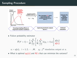 Sampling Procedure
Original
density, 𝒑(𝒙)
Stochastic
importance
sampling
distribution
𝒒 𝑿(𝒙)
𝒙 𝟏, ⋯ , 𝒙 𝑴
⋮
𝐢𝐧𝐩𝐮𝐭 𝐟𝐚𝐜𝐭𝐨𝐫
Sampled weather
conditions from 𝒒 𝑿(𝒙) Estimate the
failure
probability
with bias
correction
Focusing sampling efforts on
important weather conditions
Capturing stochastic outputs
due to 𝝐
Unbiased
evaluation
Run simulator 𝑵𝑖 times
and evaluate the
conditional density at
each 𝒙𝒊
• Failure probability estimator
ˆP(Y > l) =
1
M
M
i=1

 1
Ni
Ni
j=1
1(yij > l|xi )

 p(xi )
q(xi )
xi ∼ q(x), i = 1, 2, · · · , M, yij : jth
simulation output at xi
• What is optimal qX (x) and Ni ’s that can minimize the variance?
13
 
