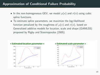 Approximation of Conditional Failure Probability
• In the non-homogeneous GEV, we model µ(x) and σ(x) using cubic
spline functions.
• To estimate spline parameters, we maximize the log-likelihood
function penalized by the roughness of µ(x) and σ(x), based on
Generalized additive models for location, scale and shape (GAMLSS)
proposed by Rigby and Stasinopoulos (2005).
< Estimated location parameter > < Estimated scale parameter >
19
 