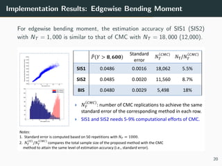 Implementation Results: Edgewise Bending Moment
For edgewise bending moment, the estimation accuracy of SIS1 (SIS2)
with NT = 1, 000 is similar to that of CMC with NT = 18, 000 (12,000).
𝑃 𝑌 > 𝟖, 𝟔𝟎𝟎
Standard
error
𝑁 𝑇
𝐶𝑀𝐶
𝑁T/𝑁 𝑇
𝐶𝑀𝐶
SIS1 0.0486 0.0016 18,062 5.5%
SIS2 0.0485 0.0020 11,560 8.7%
BIS 0.0480 0.0029 5,498 18%
Notes:
1. Standard error is computed based on 50 repetitions with 𝑁 𝑇 = 1000.
2. 𝑁 𝑇
𝐼𝑆
/𝑁 𝑇
𝐶𝑀𝐶
compares the total sample size of the proposed method with the CMC
method to attain the same level of estimation accuracy (i.e., standard error).
 𝑁 𝑇
𝐶𝑀𝐶
: number of CMC replications to achieve the same
standard error of the corresponding method in each row.
 SIS1 and SIS2 needs 5-9% computational efforts of CMC.
20
 