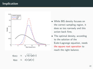 Implication
qSIS2 ∝ s(x)p(x)
qBIS ∝ s(x)p(x)
• While BIS density focuses on
the correct sampling region, it
does so too narrowly and this
action back ﬁres.
• The optimal density, according
to the solution of the
Euler-Lagrange equation, needs
the square root operation to
reach the right balance.
22
 