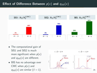 Eﬀect of Diﬀerence Between p(x) and qSIS (x)
• The computational gain of
SIS1 and SIS2 is much
more signiﬁcant when p(x)
and qSIS (x) are diﬀerent.
• BIS has no advantage over
CMC when p(x) and
qSIS (x) are similar (δ = 1). 25
 