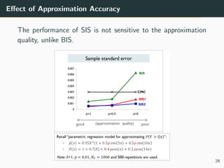 Eﬀect of Approximation Accuracy
The performance of SIS is not sensitive to the approximation
quality, unlike BIS.
26
 