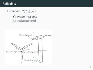 Reliability
Deﬁnition: P(Y ≤ yα)
- Y : system response
- yα: resistance level
Edge-wise bending momentFlap-wise bending moment
Tower bending moment
Tower torsion
Shaft bending moment Shaft torque
3
 