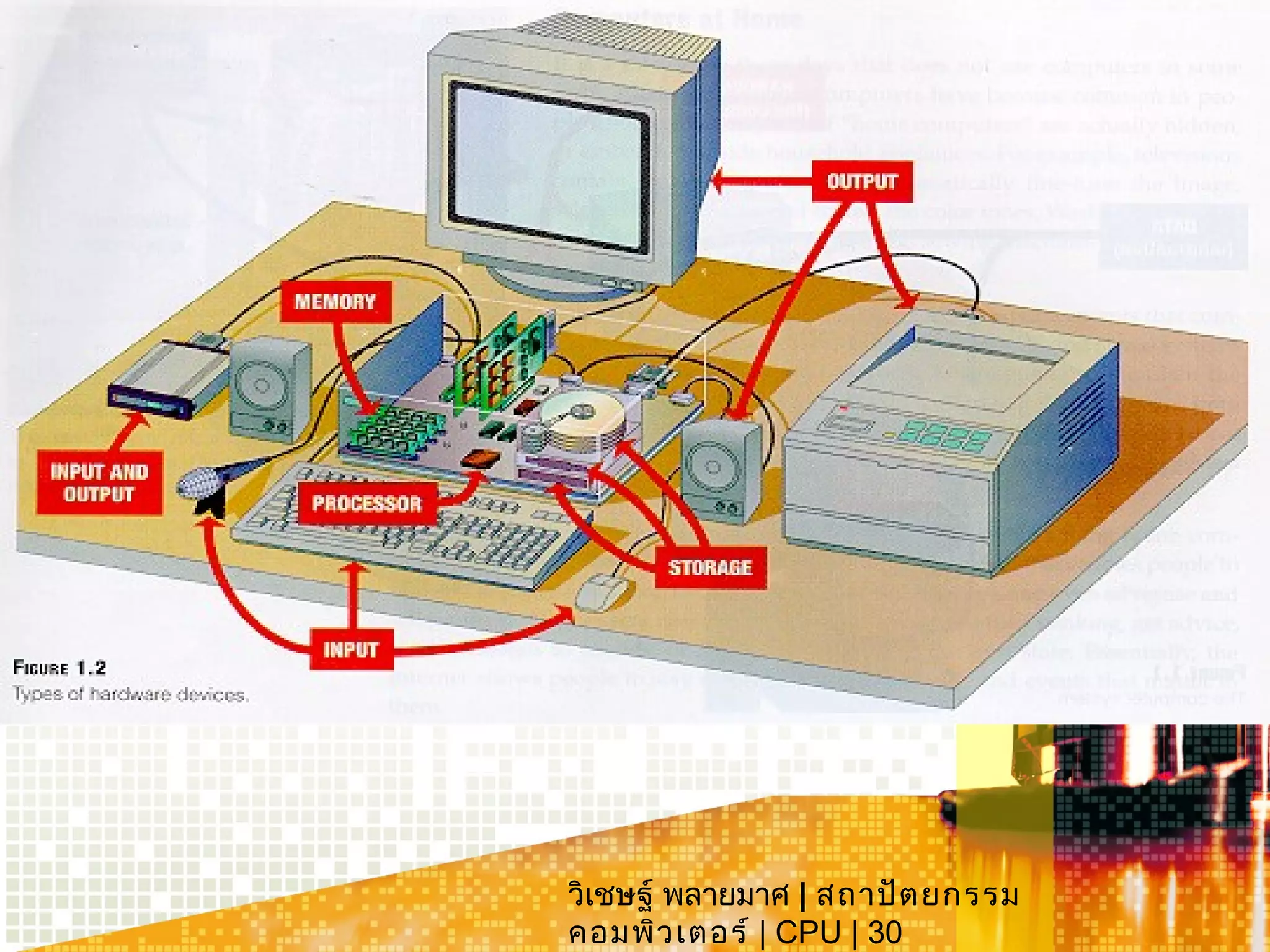 1 ca-cpu structure (wichet p.'s conflicted copy 2012-12-17) | PPT
