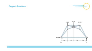 1_-CABLES-AND-ARCHES.pptx