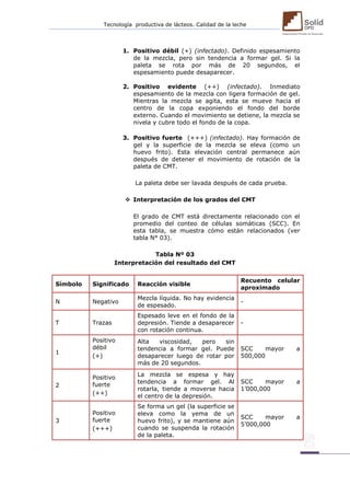 Tecnología productiva de lácteos. Calidad de la leche 
1. Positivo débil (+) (infectado). Definido espesamiento de la mezcla, pero sin tendencia a formar gel. Si la paleta se rota por más de 20 segundos, el espesamiento puede desaparecer. 
2. Positivo evidente (++) (infectado). Inmediato espesamiento de la mezcla con ligera formación de gel. Mientras la mezcla se agita, esta se mueve hacia el centro de la copa exponiendo el fondo del borde externo. Cuando el movimiento se detiene, la mezcla se nivela y cubre todo el fondo de la copa. 
3. Positivo fuerte (+++) (infectado). Hay formación de gel y la superficie de la mezcla se eleva (como un huevo frito). Esta elevación central permanece aún después de detener el movimiento de rotación de la paleta de CMT. 
La paleta debe ser lavada después de cada prueba. 
 Interpretación de los grados del CMT 
El grado de CMT está directamente relacionado con el promedio del conteo de células somáticas (SCC). En esta tabla, se muestra cómo están relacionados (ver tabla N° 03). 
Tabla Nº 03 
Interpretación del resultado del CMT 
Símbolo 
Significado 
Reacción visible 
Recuento celular aproximado 
N 
Negativo 
Mezcla líquida. No hay evidencia de espesado. 
- 
T 
Trazas 
Espesado leve en el fondo de la depresión. Tiende a desaparecer con rotación continua. 
- 
1 
Positivo débil 
(+) 
Alta viscosidad, pero sin tendencia a formar gel. Puede desaparecer luego de rotar por más de 20 segundos. 
SCC mayor a 500,000 
2 
Positivo fuerte 
(++) 
La mezcla se espesa y hay tendencia a formar gel. Al rotarla, tiende a moverse hacia el centro de la depresión. 
SCC mayor a 1’000,000 
3 
Positivo fuerte 
(+++) 
Se forma un gel (la superficie se eleva como la yema de un huevo frito), y se mantiene aún cuando se suspenda la rotación de la paleta. 
SCC mayor a 5’000,000  