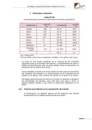 Tecnología productiva de lácteos. Calidad de la leche 
 Minerales y vitaminas 
Tabla Nº 06 
Concentraciones minerales y vitamínicas en la leche (mg/100ml) 
MINERALES mg/100 ml VITAMINAS ug/100 ml1 
Potasio 
138 
Vit. A 
30,0 
Calcio 
125 
Vit. D 
0,06 
Cloro 
103 
Vit. E 
88,0 
Fósforo 
96 
Vit. K 
17,0 
Sodio 
8 
Vit. B1 
37,0 
Azufre 
3 
Vit. B2 
180,0 
Magnesio 
12 
Vit. B6 
46,0 
Minerales trazas2 
<0,1 
Vit. B12 
0,42 
Vit. C 
1,7 
1 ug = 0,001 gramo 
2 Incluye cobalto, cobre, hierro, manganeso, molibdeno, zinc, selenio, iodo y otros. 
La leche es una fuente excelente de la mayoría de los minerales requeridos para el crecimiento del lactante. La digestibilidad del calcio y fósforo es generalmente alta, en parte debido a que se encuentran en asociación con la caseína de la leche. 
Como resultado, la leche es la mejor fuente de calcio para el crecimiento del esqueleto del lactante y el mantenimiento de la integridad de los huesos en el adulto. Otro mineral de interés en la leche es el hierro. Las bajas concentraciones de hierro en la leche no alcanzan a satisfacer las necesidades del lactante; pero este bajo nivel pasa a tener un aspecto positivo debido a que limita el crecimiento bacteriano en la leche. 
4.2. Factores que influyen en la composición de la leche 
A continuación, se detallan algunos de los aspectos que afectan directamente en la calidad composicional de la leche. 
 