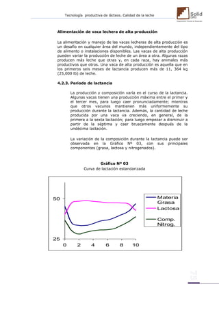 Tecnología productiva de lácteos. Calidad de la leche 
Alimentación de vaca lechera de alta producción 
La alimentación y manejo de las vacas lecheras de alta producción es un desafío en cualquier área del mundo, independientemente del tipo de alimento o instalaciones disponibles. Las vacas de alta producción pueden variar la producción de leche de un área a otra. Algunas razas producen más leche que otras y, en cada raza, hay animales más productivos que otros. Una vaca de alta producción es aquella que en los primeros seis meses de lactancia producen más de 11, 364 kg (25,000 lb) de leche. 
4.2.3. Periodo de lactancia 
La producción y composición varía en el curso de la lactancia. Algunas vacas tienen una producción máxima entre el primer y el tercer mes, para luego caer pronunciadamente; mientras que otros vacunos mantienen más uniformemente su producción durante la lactancia. Además, la cantidad de leche producida por una vaca va creciendo, en general, de la primera a la sexta lactación; para luego empezar a disminuir a partir de la séptima y caer bruscamente después de la undécima lactación. 
La variación de la composición durante la lactancia puede ser observada en la Gráfico Nº 03, con sus principales componentes (grasa, lactosa y nitrogenados). 
Gráfico Nº 03 
Curva de lactación estandarizada 
25500246810MateriaGrasaLactosaComp. Nitrog.  
