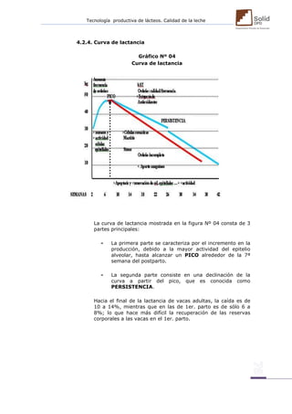 Tecnología productiva de lácteos. Calidad de la leche 
4.2.4. Curva de lactancia 
Gráfico Nº 04 
Curva de lactancia 
La curva de lactancia mostrada en la figura Nº 04 consta de 3 partes principales: 
- La primera parte se caracteriza por el incremento en la producción, debido a la mayor actividad del epitelio alveolar, hasta alcanzar un PICO alrededor de la 7ª semana del postparto. 
- La segunda parte consiste en una declinación de la curva a partir del pico, que es conocida como PERSISTENCIA. 
Hacia el final de la lactancia de vacas adultas, la caída es de 10 a 14%, mientras que en las de 1er. parto es de sólo 6 a 8%; lo que hace más difícil la recuperación de las reservas corporales a las vacas en el 1er. parto. 
 