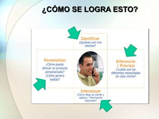 ¿CÓMO SE LOGRA ESTO?
 