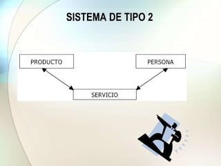 SISTEMA DE TIPO 2
 