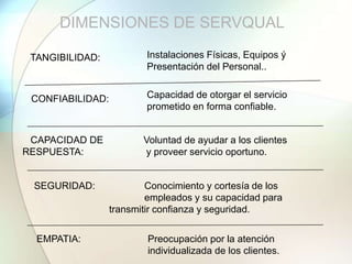 TANGIBILIDAD: Instalaciones Físicas, Equipos ý
Presentación del Personal..
Capacidad de otorgar el servicio
prometido en forma confiable.
CONFIABILIDAD:
CAPACIDAD DE Voluntad de ayudar a los clientes
RESPUESTA: y proveer servicio oportuno.
SEGURIDAD: Conocimiento y cortesía de los
empleados y su capacidad para
transmitir confianza y seguridad.
EMPATIA: Preocupación por la atención
individualizada de los clientes.
DIMENSIONES DE SERVQUAL
 