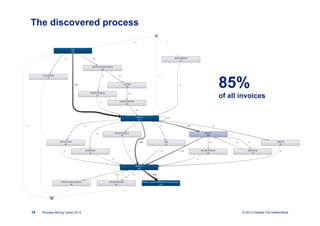 Deloitte - A Framework for Process Mining Projects | PDF