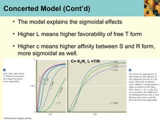 Concerted Model (Cont’d)
  • The model explains the sigmoidal effects

  • Higher L means higher favorability of free T form

  • Higher c means higher affinity between S and R form,
    more sigmoidal as well.
                         C= KR/KL L =T/R
 