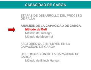 CAPACIDAD DE CARGACAPACIDAD DE CARGA
ETAPAS DE DESARROLLO DEL PROCESO
DE FALLA
ANÁLISIS DE LA CAPACIDAD DE CARGA
Método de Bell
Método de Terzaghi
Método de Meyerhof
FACTORES QUE INFLUYEN EN LA
CAPACIDAD DE CARGA
DETERMINACIÓN DE LA CAPACIDAD DE
CARGA
Método de Brinch Hansen
 