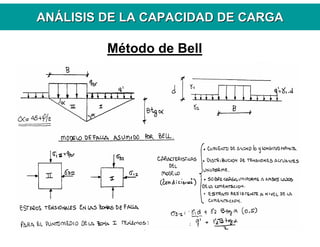 ANANÁÁLISIS DE LA CAPACIDAD DE CARGALISIS DE LA CAPACIDAD DE CARGA
Método de Bell
 