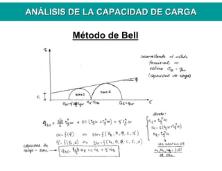 ANANÁÁLISIS DE LA CAPACIDAD DE CARGALISIS DE LA CAPACIDAD DE CARGA
Método de Bell
 