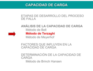 CAPACIDAD DE CARGACAPACIDAD DE CARGA
ETAPAS DE DESARROLLO DEL PROCESO
DE FALLA
ANÁLISIS DE LA CAPACIDAD DE CARGA
Método de Bell
Método de Terzaghi
Método de Meyerhof
FACTORES QUE INFLUYEN EN LA
CAPACIDAD DE CARGA
DETERMINACIÓN DE LA CAPACIDAD DE
CARGA
Método de Brinch Hansen
 