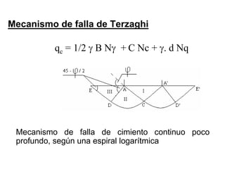 Mecanismo de falla de Terzaghi
Mecanismo de falla de cimiento continuo poco
profundo, según una espiral logarítmica
qc = 1/2 γ B Nγ + C Nc + γ. d Nq
 