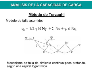ANANÁÁLISIS DE LA CAPACIDAD DE CARGALISIS DE LA CAPACIDAD DE CARGA
Modelo de falla asumido:
Mecanismo de falla de cimiento continuo poco profundo,
según una espiral logarítmica
qc = 1/2 γ B Nγ + C Nc + γ. d Nq
Método de Terzaghi
 