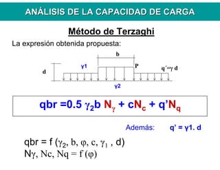 ANANÁÁLISIS DE LA CAPACIDAD DE CARGALISIS DE LA CAPACIDAD DE CARGA
La expresión obtenida propuesta:
qbr =0.5 γ2b Nγ + cNc + q’Nq
Además: q’ = γ1. d
qbr = f (γ2, b, φ, c, γ1 , d)
Nγ, Nc, Nq = f (φ)
q´=γ d
b
P
d
γ2
γ1
Método de Terzaghi
 