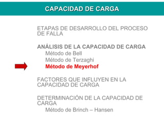 CAPACIDAD DE CARGACAPACIDAD DE CARGA
ETAPAS DE DESARROLLO DEL PROCESO
DE FALLA
ANÁLISIS DE LA CAPACIDAD DE CARGA
Método de Bell
Método de Terzaghi
Método de Meyerhof
FACTORES QUE INFLUYEN EN LA
CAPACIDAD DE CARGA
DETERMINACIÓN DE LA CAPACIDAD DE
CARGA
Método de Brinch – Hansen
 