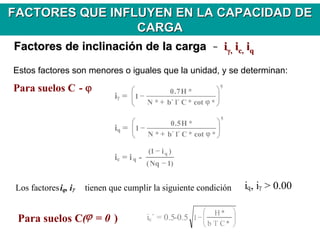 Factores de inclinaciFactores de inclinacióón de la cargan de la carga -- iiγγ,, iic,c, iiqq
Estos factores son menores o iguales que la unidad, y se determinan:
Para suelos C - ϕ
iγ =
5
*cot*C´l´b*N
*H7.0
1 ⎟⎟
⎠
⎞
⎜⎜
⎝
⎛
ϕ+
−
iq =
5
*cot*C´l´b*N
*H5.0
1 ⎟⎟
⎠
⎞
⎜⎜
⎝
⎛
ϕ+
−
ic = iq -
)1Nq(
)i1( q
−
−
Los factoresiq, iγ tienen que cumplir la siguiente condición iq, iγ > 0.00
(ϕ = 0 ) ic´ = 0.5-0.5 ⎟⎟
⎠
⎞
⎜⎜
⎝
⎛
−
*C´l´b
*H
1
FACTORES QUE INFLUYEN EN LA CAPACIDAD DEFACTORES QUE INFLUYEN EN LA CAPACIDAD DE
CARGACARGA
Para suelos C
 