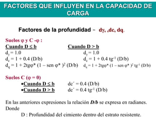 Factores de la profundidadFactores de la profundidad -- ddγγ, ,dc, dq, ,dc, dq.
Suelos ϕ y C -ϕ :
Cuando D ≤ b Cuando D > b
dγ = 1.0 dγ = 1.0
dc = 1 + 0.4 (D/b) dc = 1 + 0.4 tg-1 (D/b)
dq = 1 + 2tgϕ* (1 – sen ϕ* )2 (D/b) dq = 1 + 2tgϕ* (1 – sen ϕ* )2 tg-1 (D/b)
Suelos C (ϕ = 0)
•Cuando D ≤ b dc´ = 0.4 (D/b)
•Cuando D > b dc´ = 0.4 tg-1 (D/b)
En las anteriores expresiones la relación D/b se expresa en radianes.
Donde
D : Profundidad del cimiento dentro del estrato resistente.
FACTORES QUE INFLUYEN EN LA CAPACIDAD DEFACTORES QUE INFLUYEN EN LA CAPACIDAD DE
CARGACARGA
 