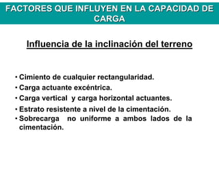 • Cimiento de cualquier rectangularidad.
• Carga actuante excéntrica.
• Carga vertical y carga horizontal actuantes.
• Estrato resistente a nivel de la cimentación.
• Sobrecarga no uniforme a ambos lados de la
cimentación.
Influencia de la inclinación del terreno
FACTORES QUE INFLUYEN EN LA CAPACIDAD DEFACTORES QUE INFLUYEN EN LA CAPACIDAD DE
CARGACARGA
 