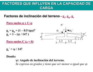 Factores de inclinaciFactores de inclinacióón del terrenon del terreno -- gγ, gq, gc
N’
H ML’
ψ o
d q*
L/2 L/2
Para suelos ϕ y C-ϕ
gγ = gq = (1 – 0.5 tgψ)5
gc = 1 – (ψ / 147 )
Para suelos C (ϕ = 0)
gc´ = ψ / 147
Donde:
ψ: Angulo de inclinación del terreno.
Se expresa en grados y tiene que ser menor o igual que ϕ.
FACTORES QUE INFLUYEN EN LA CAPACIDAD DEFACTORES QUE INFLUYEN EN LA CAPACIDAD DE
CARGACARGA
 