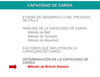 CAPACIDAD DE CARGACAPACIDAD DE CARGA
ETAPAS DE DESARROLLO DEL PROCESO
DE FALLA
ANÁLISIS DE LA CAPACIDAD DE CARGA
Método de Bell
Método de Terzaghi
Método de Meyerhof
FACTORES QUE INFLUYEN EN LA
CAPACIDAD DE CARGA
DETERMINACIÓN DE LA CAPACIDAD DE
CARGA
Método de Brinch Hansen
 