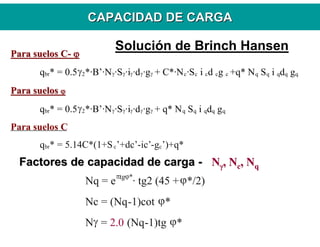Solución de Brinch Hansen
FactoresFactores dede capacidadcapacidad dede cargacarga -- NNγγ,, NNcc,, NNqq
Para suelos CPara suelos C-- ϕϕ
qbr* = 0.5γ2*·B’·Nγ·Sγ·iγ·dγ·gγ + C*·Nc·Sc i cd cg c +q* Nq Sq i qdq gq
Para suelosPara suelos ϕϕ
qbr* = 0.5γ2*·B’·Nγ·Sγ·iγ·dγ·gγ + q* Nq Sq i qdq gq
Para suelos C
qbr* = 5.14C*(1+Sc’+dc’-ic’-gc’)+q*
Nq = e
πtgϕ*
· tg2 (45 +ϕ*/2)
Nc = (Nq-1)cot ϕ*
Nγ = 2.0 (Nq-1)tg ϕ*
CAPACIDAD DE CARGACAPACIDAD DE CARGA
 