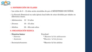 5. DISTRIBUCIÓN DE CLASES
• Los niños de 0 – 12 años serán atendidos de por el MINISTERIO DE NIÑOS.
• La Escuela Dominical en cada iglesia local debe de estar dividida por edades en
diferentes clases.
• Adolescentes 12 - 18 años
• Jóvenes 19 – 35 años
• Adultos. 36 – 60a más años.
6. ORGANIZACIÓN BÁSICA
• Directiva básica: Facultad:
 Director * Maestro (a) de adolescente
 Asistente *Maestro (a) de jóvenes
• Secretario/tesorero *Maestro (a) de adultos
 