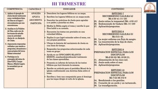 COMPETENCIA CAPACIDA D INDICADOR CONTENIDO
1. Aplicarelejemplode
Jesúsdandotestimonio
comoverdaderoshijos
deDiosenellugaro
circunstanciaquenos
encontremos.
2. AnalizaenlaPalabra
deDios,cadauno de
lostemasdeestudio
comolaactividad
diariade undiscípulo
deCristo.
3. Argumentarespuestas
verbalesoporescritoa
preguntas,situacioneso
casospropiosdeltema
(falsas creencias)
4. Participaenla
extensióndelreinode
Dios(GPS,Campo
Blanco,Misión)según
lanecesidadquese
presente.
ANALIZA
APLICA
ARGUMENTA
PARTICIPA
 Descubren los lugares bíblicos en un mapa.
 Escriben los lugares bíblicos en un mapa mudo.
 Descubre las prácticas de Jesús para agradar
a su padre y ponerlas en obra.
 Medita la Biblia según el tema y escribe lo que
Dios habló a su corazón.
 Encuentra los textos con precisión en una
velocidad bíblica.
 Explica lo que logró entender sobre el tema, con
sus propias palabras.
 Ubican la historia del nacimiento de Jesús en
una línea de tiempo.
 Responden las preguntas seleccionadas de cada
tema en grupo.
 Ayuda en un GPS/CAMPO BLANCO/
MISIÓN, enseñando/predicando/ testimonio
de las clases aprendidas.
 Presenta su informe de lectura de los textos
bíblicos que leyó durante la semana.
 Escribe un artículo para el periódico Mural de la
iglesia confrontando una doctrina falsa sobre el
tema.
 Escriben y leen una composición para el domingo
que les toque dirigir el culto de la iglesia.
ESTUDIO 7
RECORRIENDO GALILEA (4)
Mr.4:35-41; 5:1-20;
25. Jesús calma la tempestad (Mr. 4:35-41)
26. Endemoniado de Gadara (Mr. 5:1-20)
27. Aplicación/preguntas.
ESTUDIO 8
RECORRIENDO GALILEA (5)
Mr.5:21-43.
28. La mujer enferma con flujo de sangre.
29. La resurrección de la hija de Jairo.
30. Aplicación/preguntas.
ESTUDIO 9
PREPARACION ESPECIAL PARA LOS
DISCIPULOS
Mr.6:30-52; Mt.18:28-31.
31. Alimentación de los cinco mil.
32. Jesús anda sobre el mar.
33. Aplicación/preguntas
ESTUDIO 10
PREPARACION ESPECIAL PARA LOS
DISCIPULOS
Mr.7:24-36; 9:2-8
34. Bendiciendo a los gentiles.
35. Curación de un sordo y un tartamudo.
36. La transfiguración.
III TRIMESTRE
 